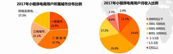 小程序“搅局”电商江湖