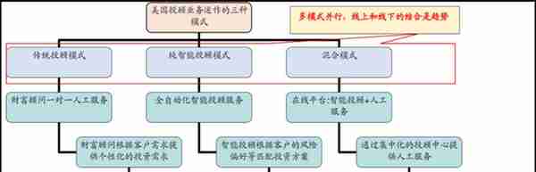 基金投顾“香”在哪里？浅谈国外投资顾问业务现状