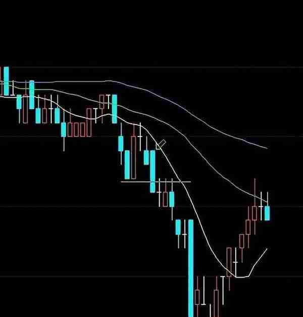 期货交易日记：叨菜式交易思路，看懂的赚个菜钱没多大问题