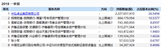 证监会重磅发声：外国人9月15日起可炒A股 “寻宝图”来了