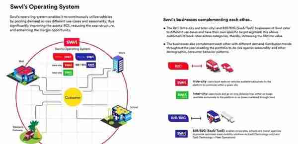 网约车平台Swvl纳斯达克上市：作价15亿美元 路演PPT曝光