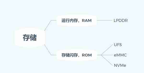 闪存和内存的区别(电视机闪存和内存的区别)