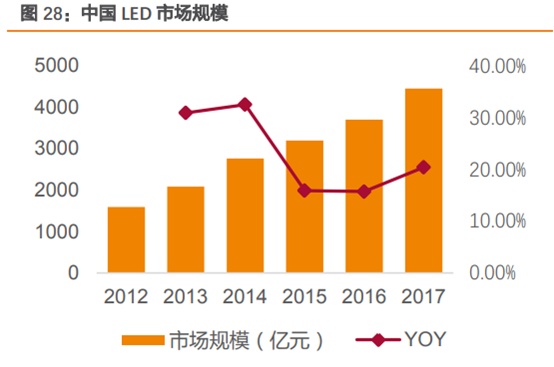 三安光电深度研究：从LED周期到半导体成长，二次腾飞的起点