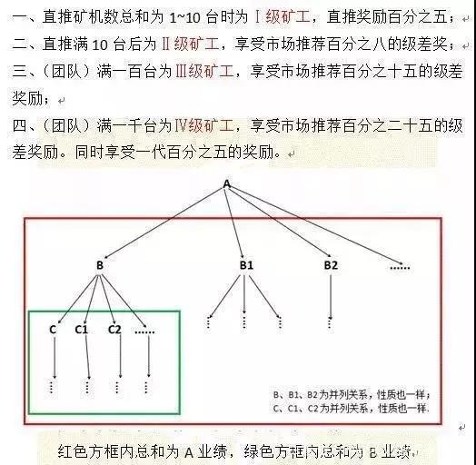 成为“矿工”就能躺着赚钱？挖矿骗局防不胜防