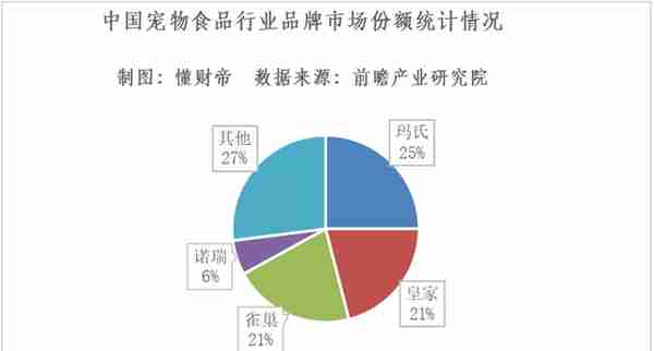 千亿宠物赛道上的创业者与捕手们