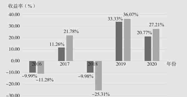 了解几种债券基金