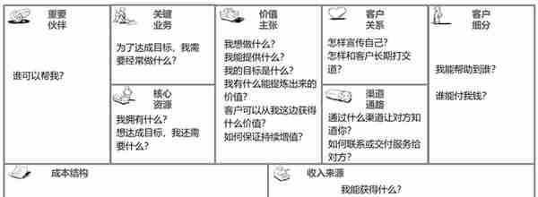 BLM模型战略模块的简单解读与应用