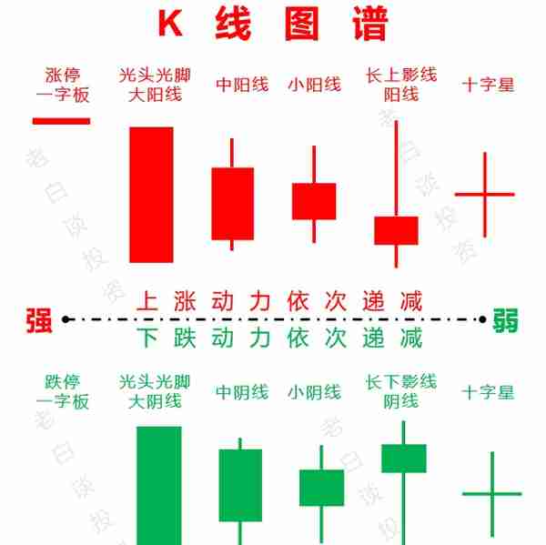 看什么K线形态？一文搞懂K线的本质！