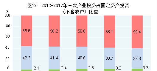 中华人民共和国2017年国民经济和社会发展统计公报