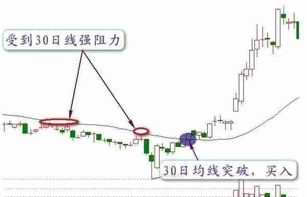 一位顶级交易员透露的交易铁则：“一个指标+一条均线+一个技巧+买卖股票”，这才是真正的大道至简