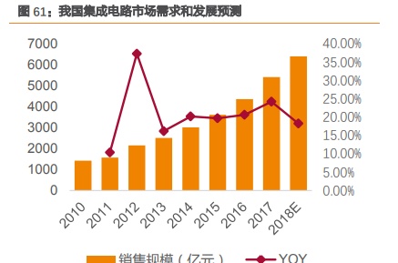 三安光电深度研究：从LED周期到半导体成长，二次腾飞的起点