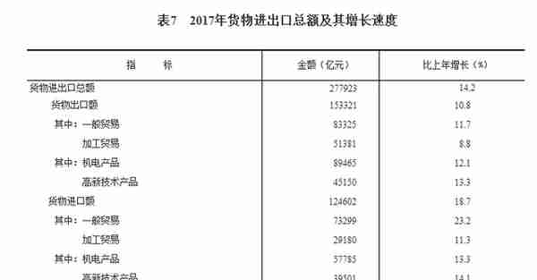 中华人民共和国2017年国民经济和社会发展统计公报