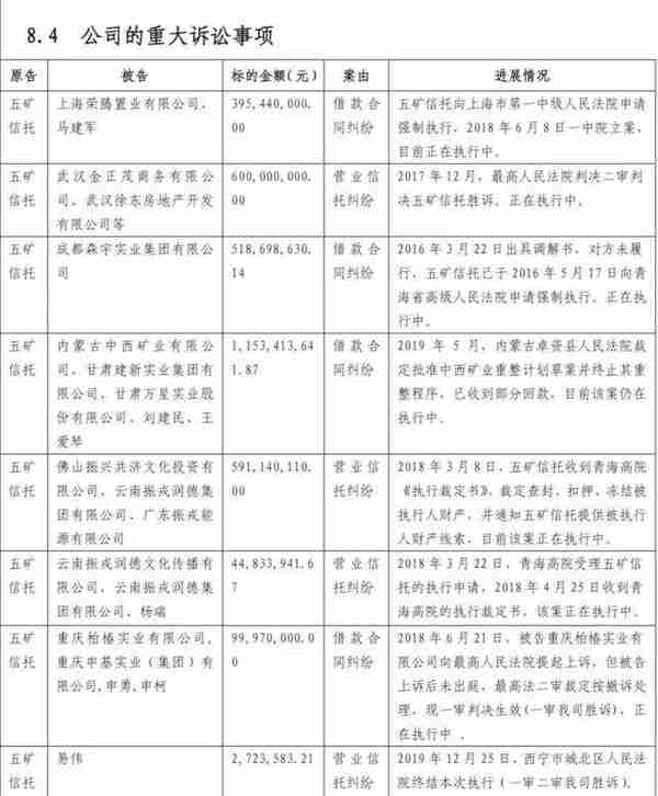 四年扩6倍、地产频踩雷，五矿信托规模逆势狂飙前路如何？