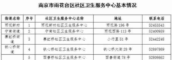 南京最全通讯录！超实用，走遍南京都不怕