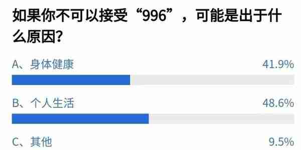 马云谈996，刘强东说8116+8，最后网友真相了