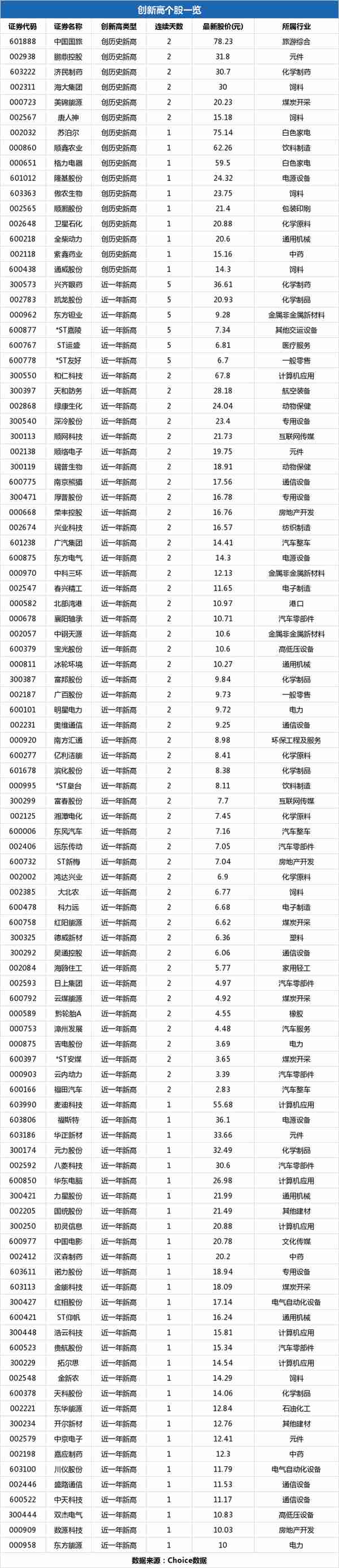 双杰电气股票论坛(双杰电气盘中最高1133元，股价创近一年新高)