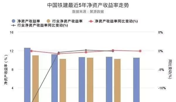 中国中铁VS中国铁建，这里有你最想知道的