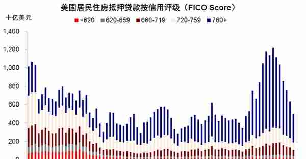 中金：美国银行的资产端风险分析