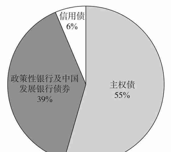 全球金融体系与中国市场的互动日益频繁