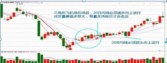 一位犹太人自述：不进股市一辈子都穷，进了股市连“3阴不吃1阳买，3阳不吃1阴卖”都不懂请退出股市