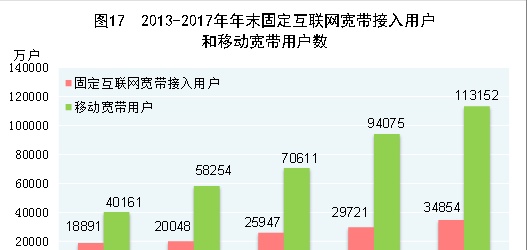 中华人民共和国2017年国民经济和社会发展统计公报