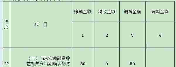 融资租赁直租与售后回租的所得税处理