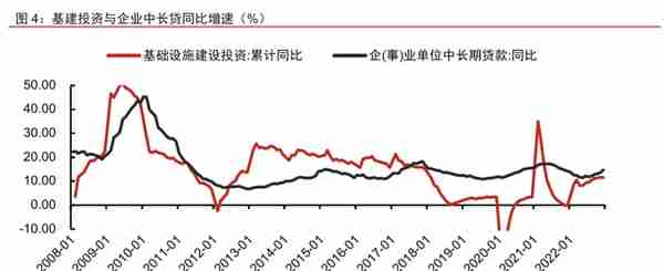 如何看待背离的金融数据