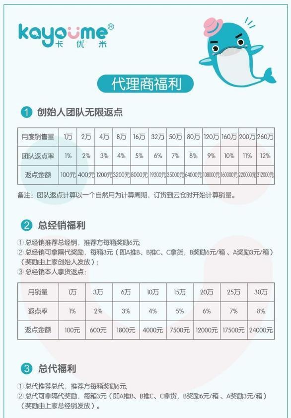 母婴品牌卡优米运营主体因涉嫌传销被冻结资金：设5级代理