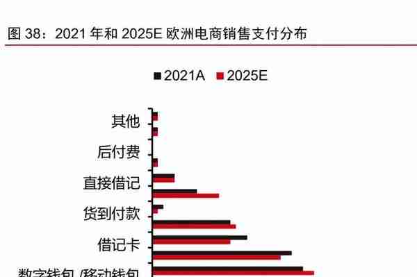 金融科技之支付行业专题报告：PayPal，欧美支付创新引领者