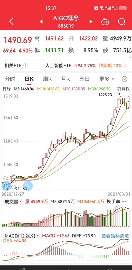 挑战“投资100万，月入10万”第8天——投资养家者3月31日实盘