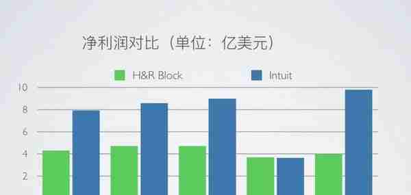 2019年末，我们来一次放肆地投资复盘