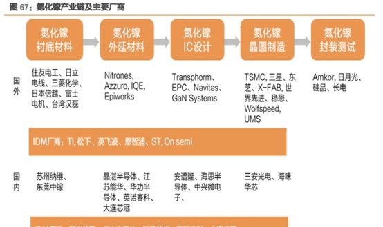 三安光电深度研究：从LED周期到半导体成长，二次腾飞的起点