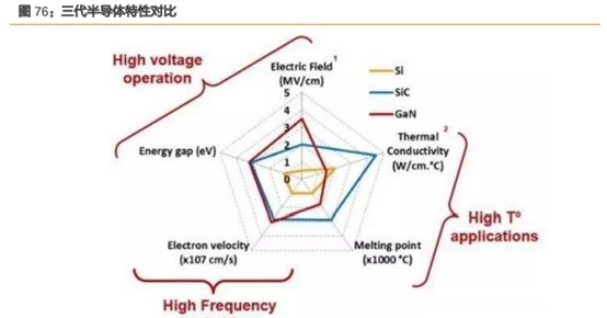 三安光电深度研究：从LED周期到半导体成长，二次腾飞的起点