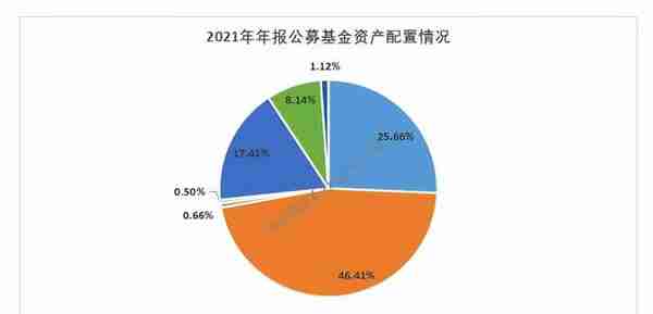 一周总结来了！四月开门红，进一步企稳