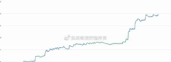 【继续备份严禁抄袭】2023.3.29螺纹钢RB2305日盘盘后