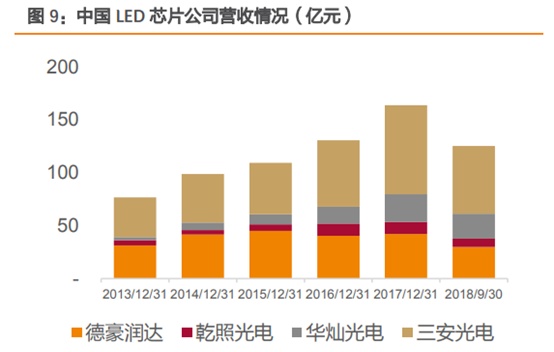 三安光电深度研究：从LED周期到半导体成长，二次腾飞的起点