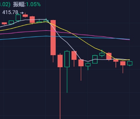 「链得得独家」揭底灰色合约交易平台“十大”隐匿牟利手法