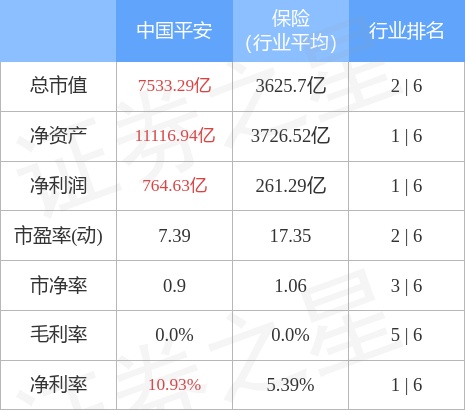 中国平安股票近年来财务分析(中国平安2017-2019年财务报表分析)