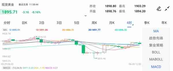 特朗普大骂比特币是骗局，逆回购又爆表，美联储或提前“踩刹车”