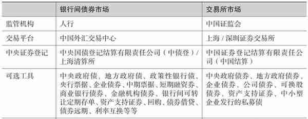 2015融资总额(2015融资余额最大值)