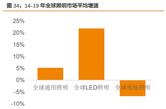 三安光电深度研究：从LED周期到半导体成长，二次腾飞的起点