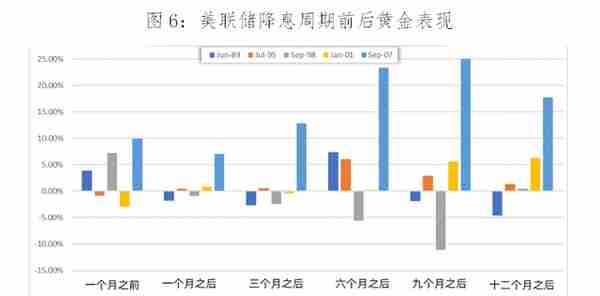 连平：四重因素推动黄金市场中长期向上