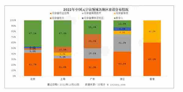 全球元宇宙2022年终盘点：704笔融资共获868.67亿元 中国诞生4只独角兽