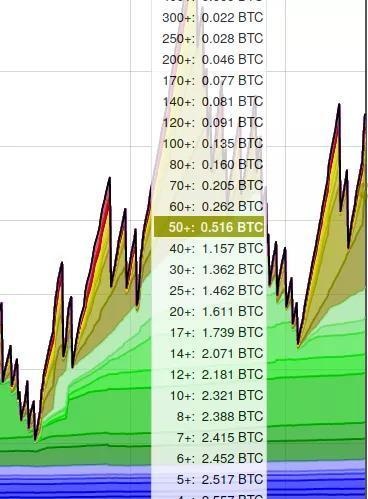 一文了解比特币地址的类型和钱包的用法