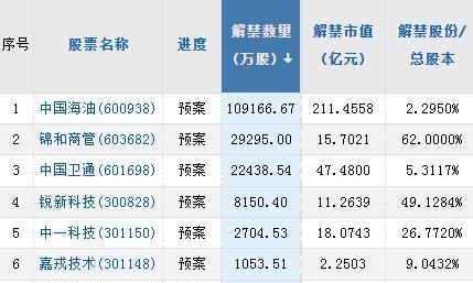 A股头条：楼市重磅，深圳二手房指导价成过去式？“星舰”首次升空后爆炸，马斯克发声！华为实现ERP自主可控