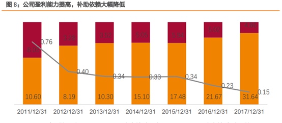 三安光电深度研究：从LED周期到半导体成长，二次腾飞的起点