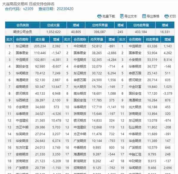 PVC周报：期货触底反弹小幅上行 主力更迭完成 现货市场周内稍走强