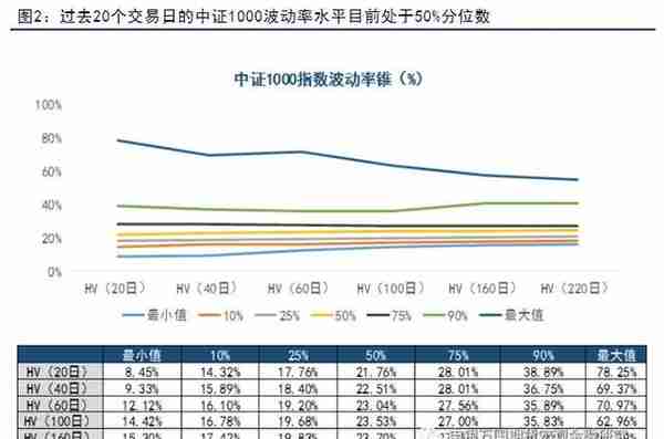 股指期货：中证1000股指期货和股指期权上市首日策略