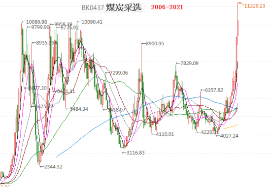 核心资产“王者归来”，价值投资者的春天来了吗？