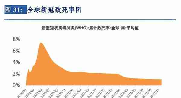 2023年八大预测